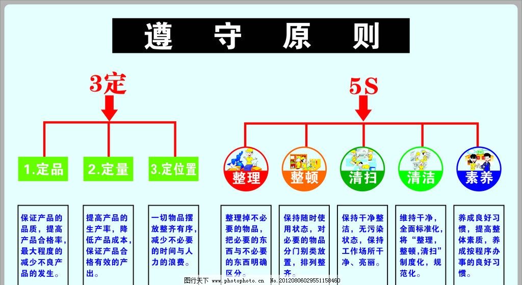 5S宣传栏设计 遵守原则与广告设计中的矢量应用